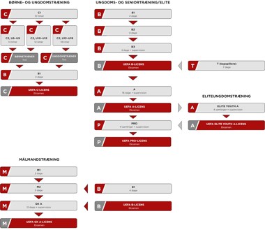 Træneruddannelsesgrafik Til Web Dec2019 Træneruddannelsesgrafik Til Web Dec2019
