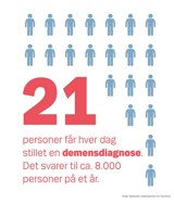 Demens Infografik Incidens Final Demens Infografik Incidens Final